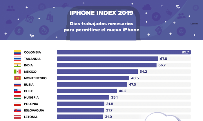 iphone-index-2019.png