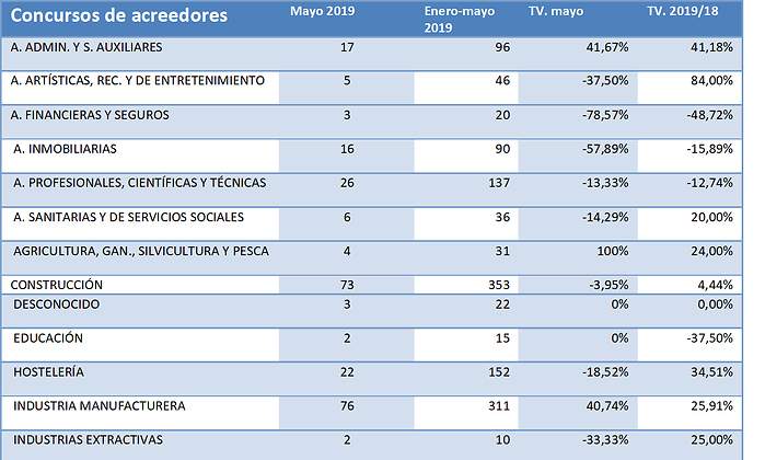 concursosacreedores