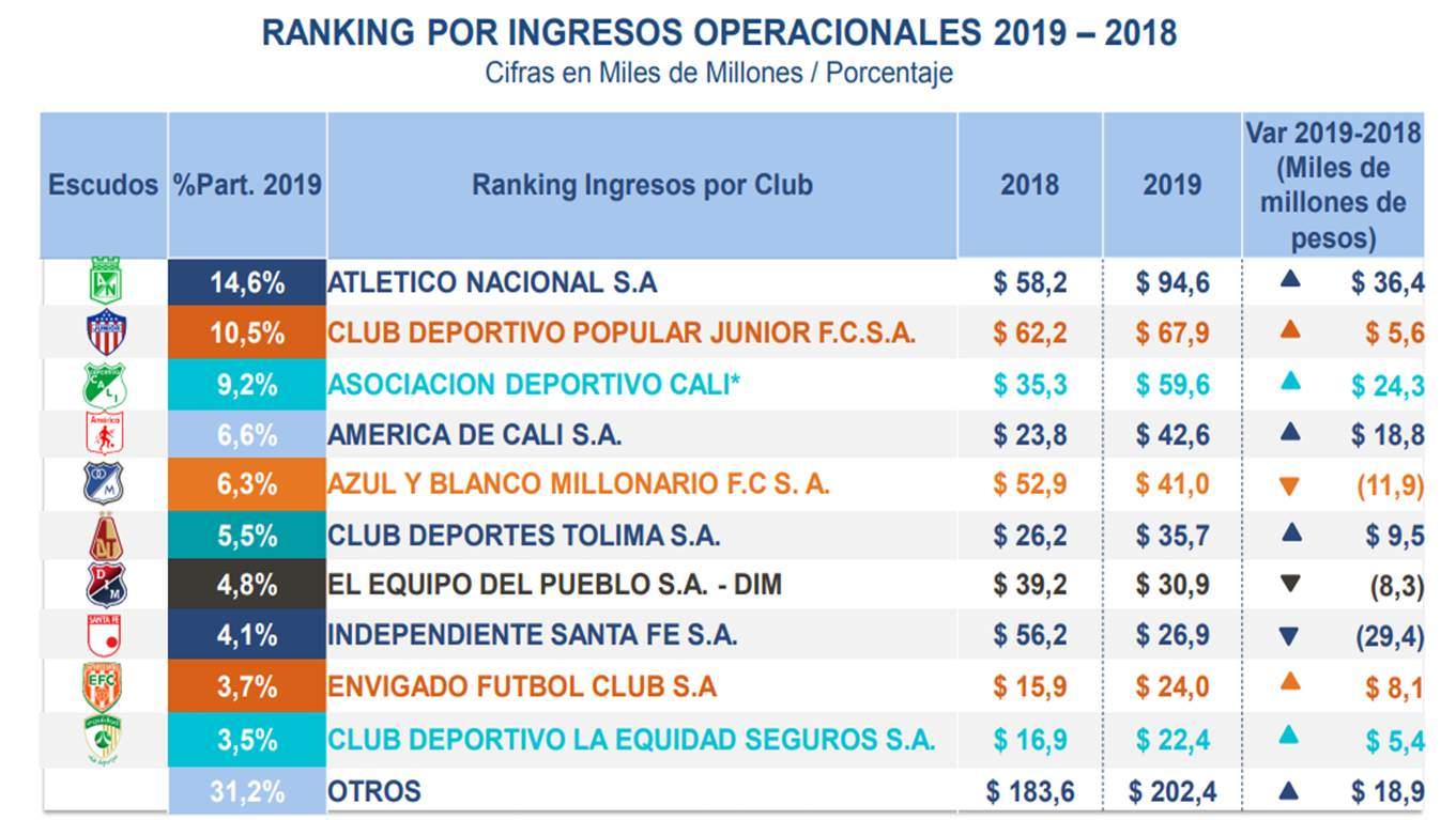 ingresos-equipos.jpg