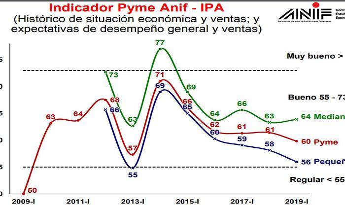 indicador-pyme.jpg