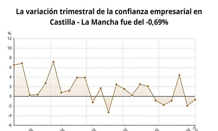 confianza