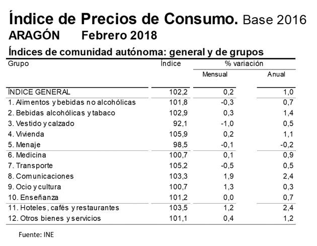 IPC-FEBRERO