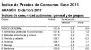 ipc