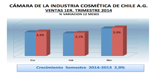 ventascosmeticaprimertrimestre.png