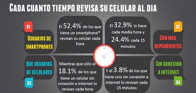 revisarcelularinterior.jpg