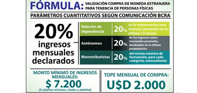 peso-por-dolar-AFIP-635.jpg