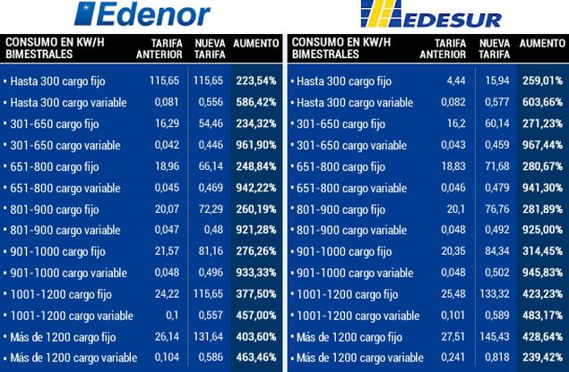 AUMETOS-Edenor-Edesur.jpg