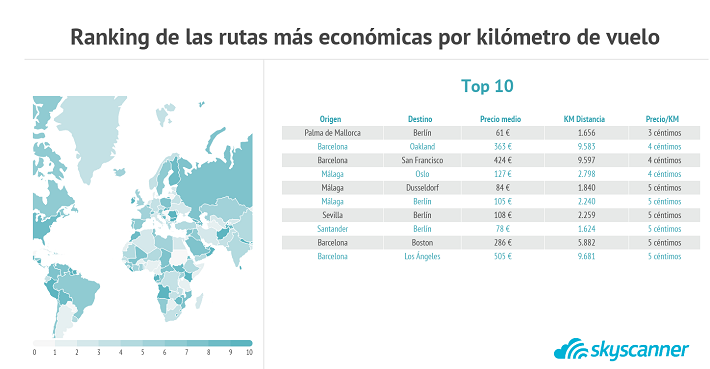 InfografiaTop10costeporkm.png