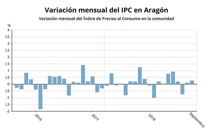 ipcaragon