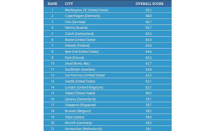 ranking