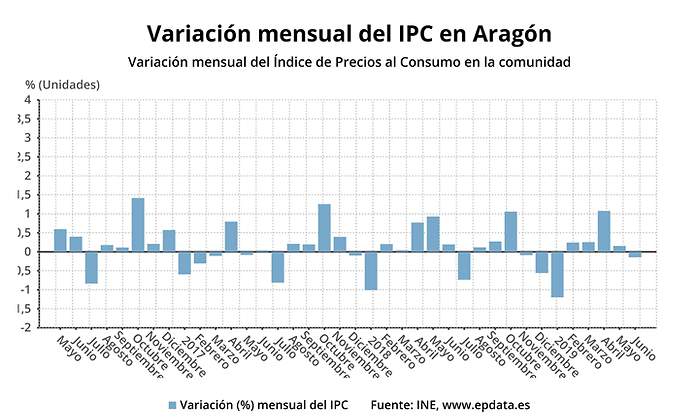 ipc