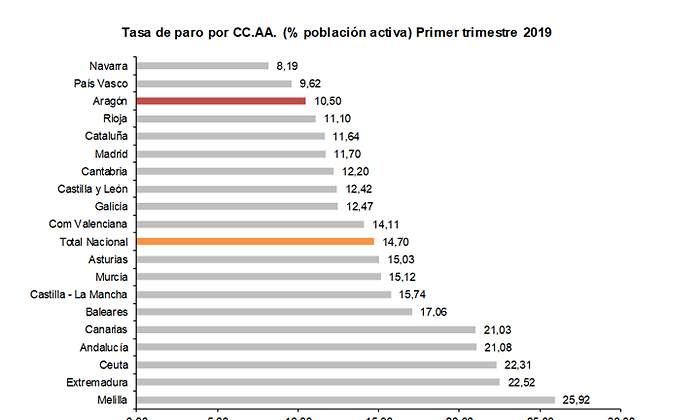 epaaragon