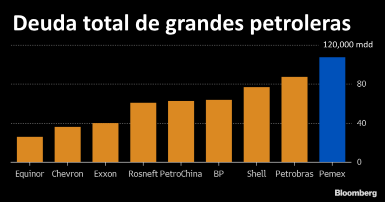 deuda pemex