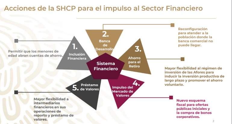 sector financiero