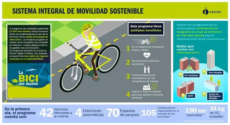 argos bici