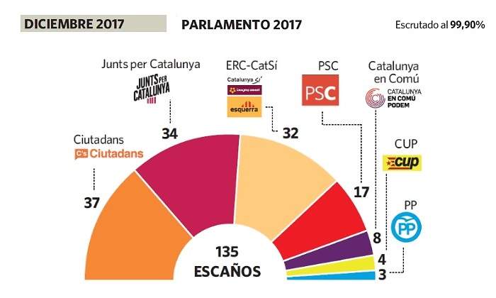 21D-resultados-grafico-cerca.jpg