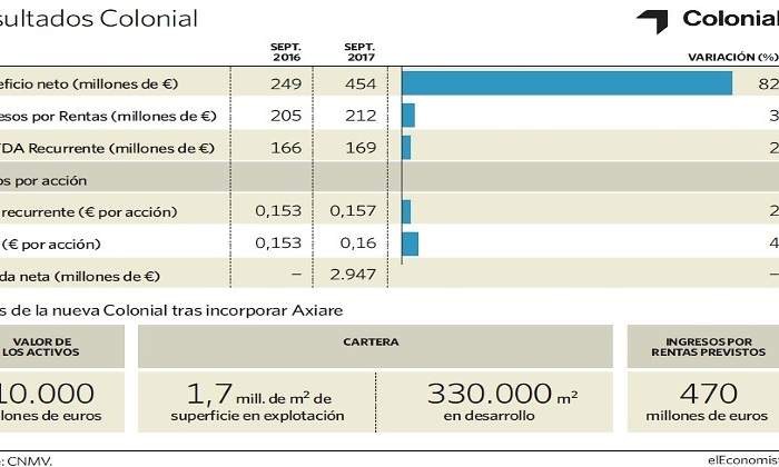 grafico-clonial.jpg