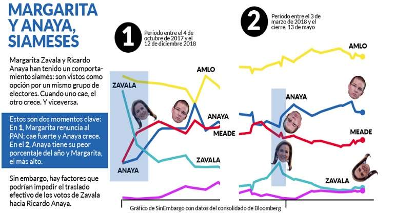 renuncia-zavala-sin-embargo-770-420.jpg