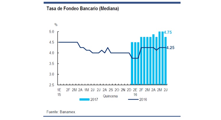 banamex-tiposinteres.jpg