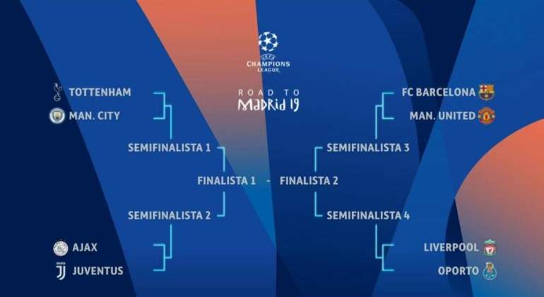 champions-cuadro-cuartos-semifinales.jpg