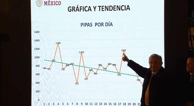 amlo-vs-huachicol-770-420.jpg
