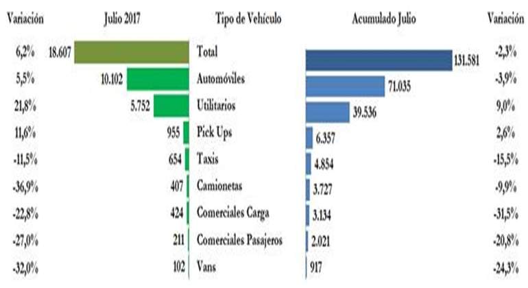 tabla-vehiculos