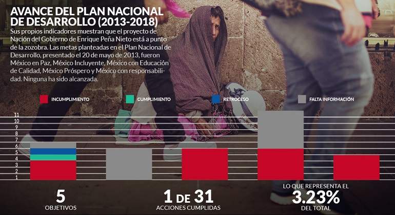 plan-nacional-de-desarrollo-770-420-sin-embargo.jpg