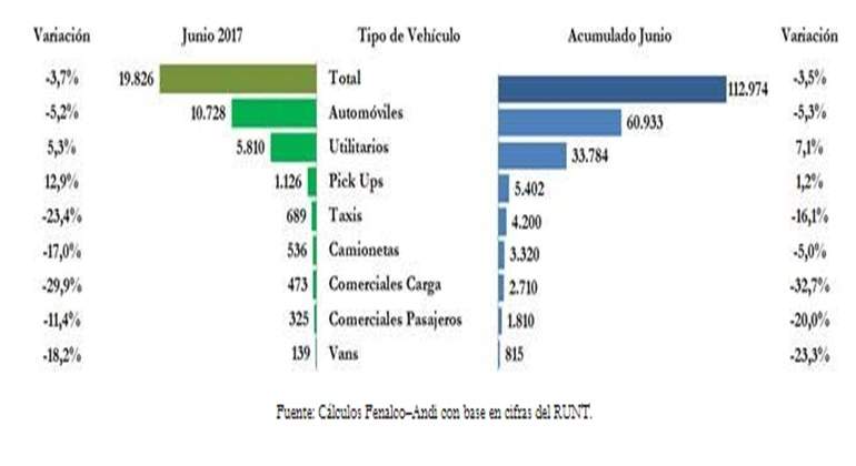 ventas-autos-junio
