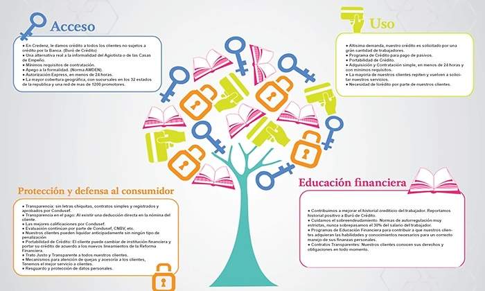inclusion-financiera