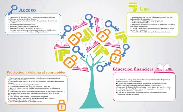 inclusion-financiera