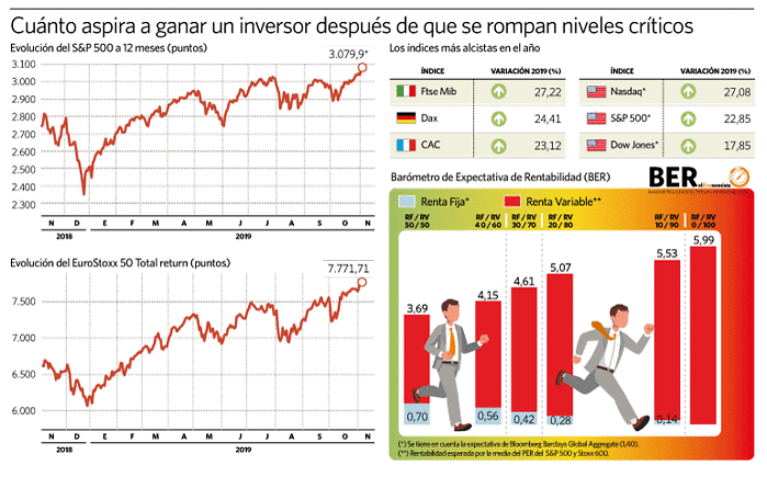 051119-Eurostoxx.gif