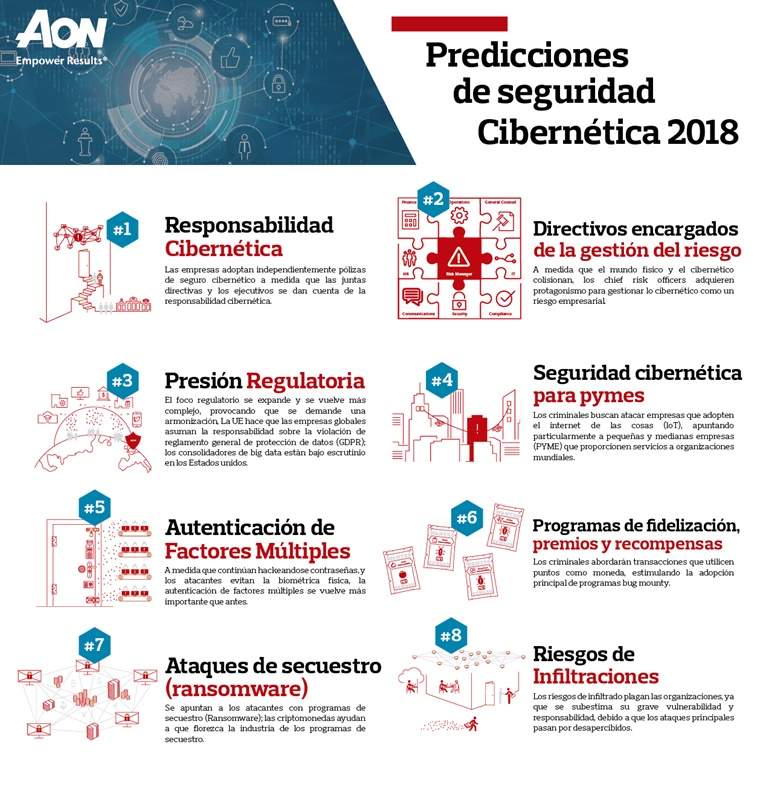 mapa-ciberseguridad