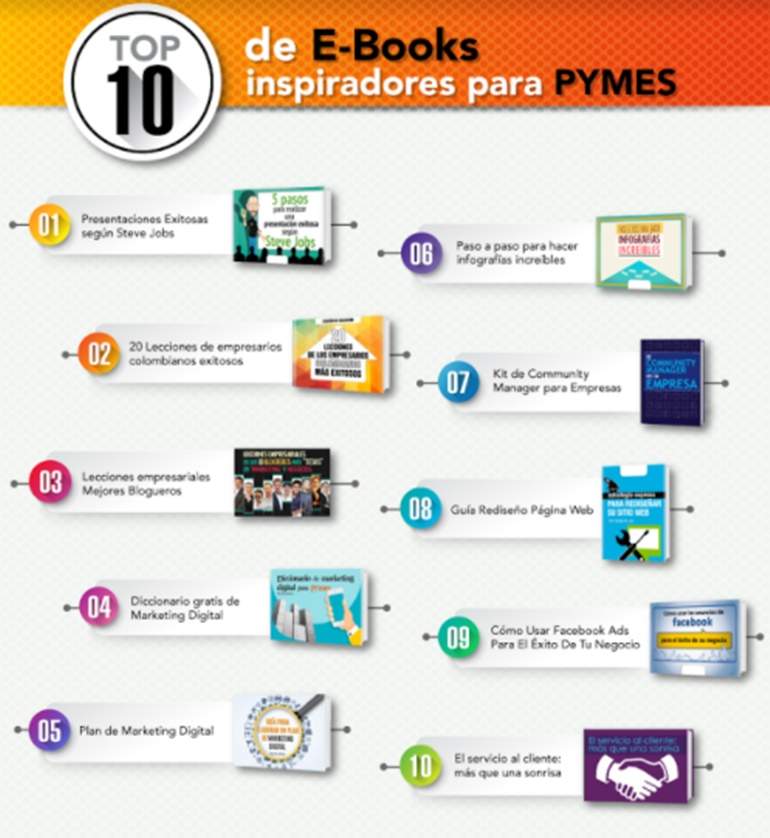 top-libros-pymes
