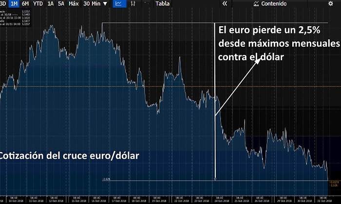 euro-dolar-octubre.jpg