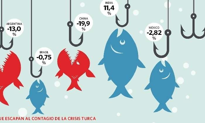 pesca-grafico-emergentes-cortada.jpg