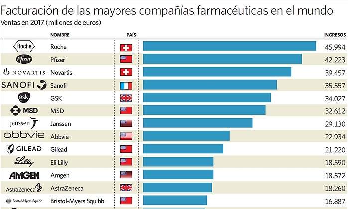 farmacuticas