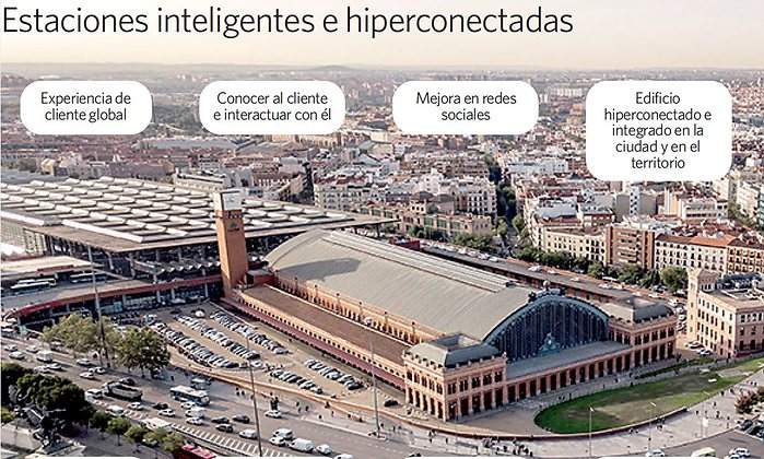estaciones-hiperconectadas.jpg