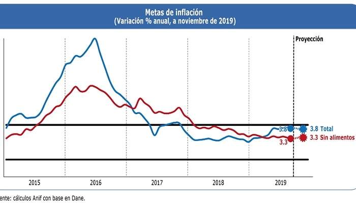 tabla inflacion
