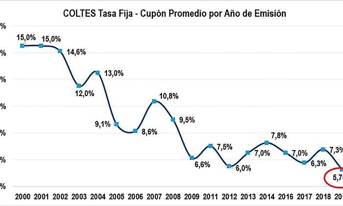 tes colombiajpg