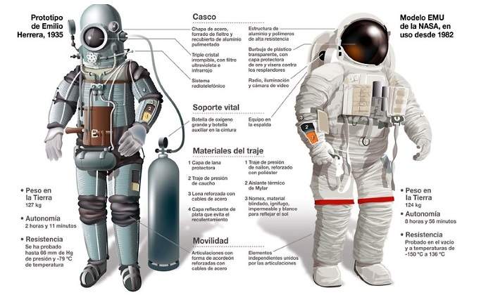 traje-espanol-nasa-herrera-efe-1.jpg