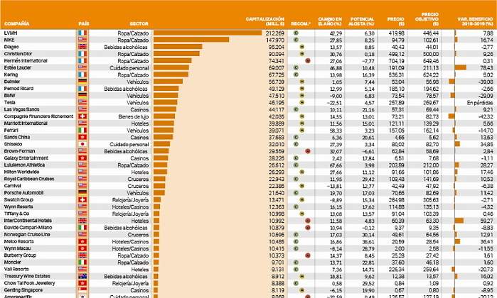 770x420-50-mejores-empresas-bolsa-lujo.jpg