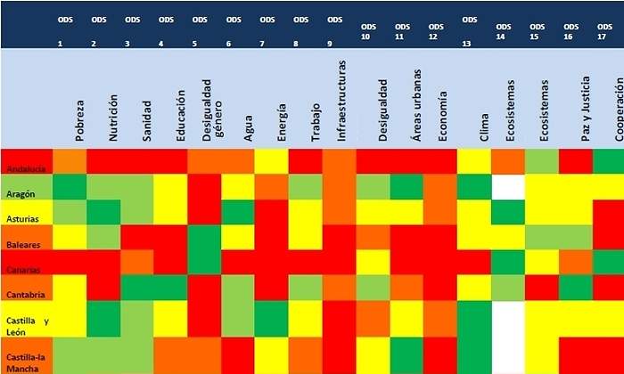 La tabla que indica el progreso de cada comunidad en favor del clima